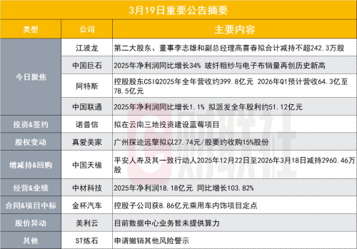 1500亿存储芯片概念股高管拟减持 盘后公告速览