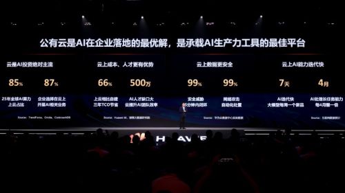 华为云行业AI梦工厂具身智能专区4月上线