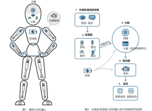 凌华智能机器人专辑：COM-HPC与SMARC定义下一代大脑