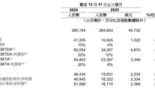 阿里五年目标千亿美元年收入 平头哥IPO时间未定 