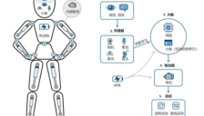 凌华智能机器人专辑：COM-HPC与SMARC定义下一代大脑 