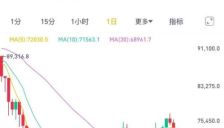 比特币矿工转型AI求生 电力资源成关键筹码 