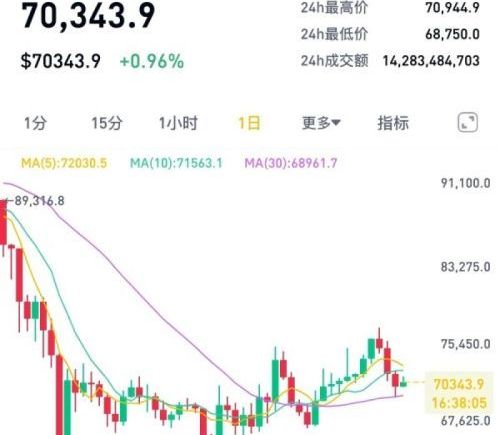 比特币矿工转型AI求生 电力资源成关键筹码