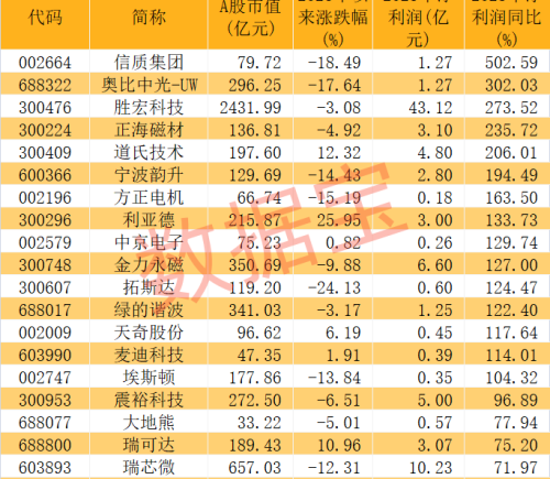 宇树科技人形机器人销量或爆发 超跌绩优股名单揭晓