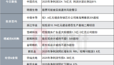 800亿芯片巨头实控人被留置立案 股价异动引关注 