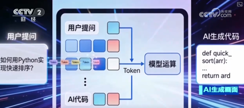 中国AI大模型价格优势解析：4.69万亿Token背后的技术迭代与成本下降