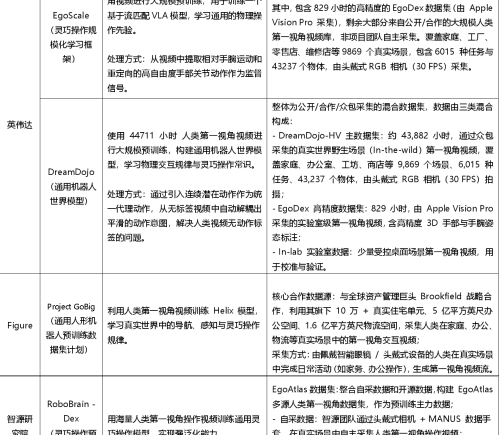 破解具身智能数据瓶颈：技术路线何者为优？单选还是并行？