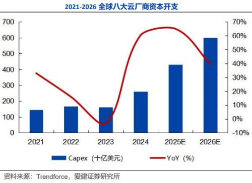 存储芯片集体走强 价格飙涨逾三位数 20股业绩预期翻倍