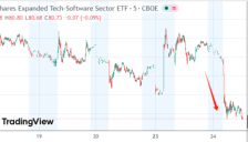 亚马逊传闻引发软件板块恐慌 AI颠覆逻辑再度升温 