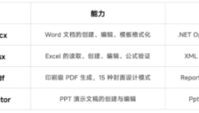 MiniMax 打造全套 Office Skills，自进化攻克文档生成难题 