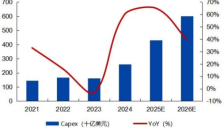 存储芯片集体走强 价格飙涨逾三位数 20股业绩预期翻倍 