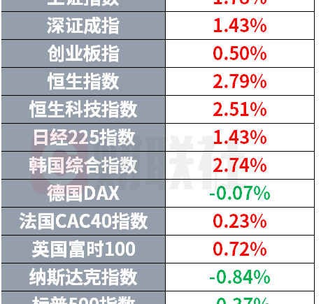 Claude加入龙虾大战 NASA押注月球基地与核动力飞船｜环球市场