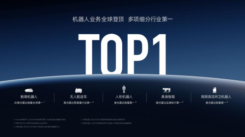 速腾聚创2025年Q4盈利远超预期 2026年或增两至三倍