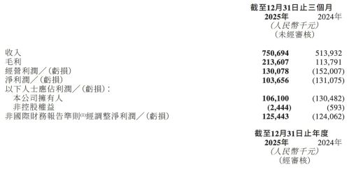 激光雷达行业扭亏为盈 机器人赛道即将爆发