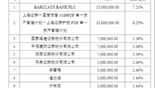 外资成芯片设计ETF头号持有人 年内首现ETF上市新动态