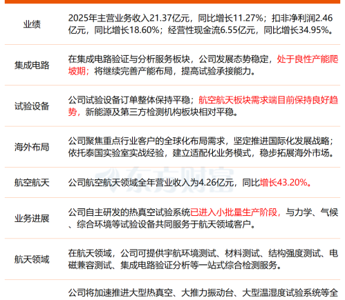 机构调研：锂电池龙头布局人形机器人 储能电池结构件需求激增 大圆柱产品量产在即