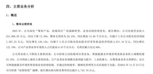 拓斯达去年实现盈利 机器人本体销量破万台 将布局具身智能拓展工业外应用