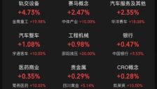 A股四大股指全线下跌 沪指跌破3900点 存储芯片重挫 张雪机车概念股逆市涨停 