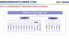 中国信通院启动可信AI公文评估 整治八股乱象 