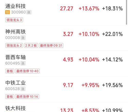 A股早盘：四大指数收跌 高铁轨交汽车银行逆势走强