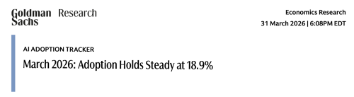 海外研选 | 高盛：AI采用率稳健增长 投资热潮延续 就业冲击仍有限