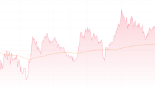 港股收盘 | 恒生指数涨超2%站稳25000点 AI应用等热门股表现居前 