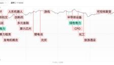A股放量普涨迎4月“开门红”，AI硬件、创新药概念强势领涨