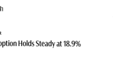 海外研选 | 高盛：AI采用率稳健增长 投资热潮延续 就业冲击仍有限 