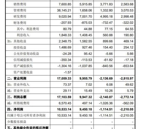 宇树毛利率超苹果 科技亏损惯例被打破