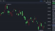 三大指数集体低开，AI审核概念表现活跃，人民网封涨停；港股低开，科网股全线下跌，新股海致科技集团涨超200% 