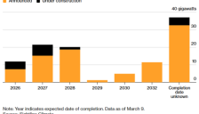 美国AI发展遇电力设备瓶颈 近半数据中心受阻 开发商抢购二手变压器 