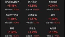 A股缩量调整逾4300股飘绿 存储芯片重挫油气逆势走强 