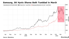 韩国芯片股受地缘拖累 绩优基金经理建议果断买入 