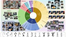 高德开源ABot-M0基座模型 