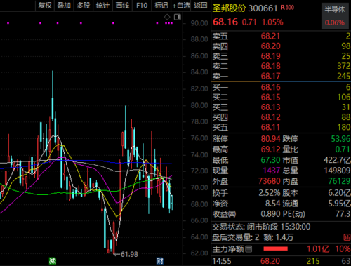 蓝思科技智能机器人收入突破10亿元 多家千亿科技巨头受关注附名单