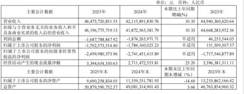 江淮汽车2025年营收目标464亿 2026年冲刺650亿