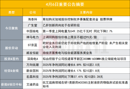 新能源汽车概念股筹划收购资产停牌 盘后公告集锦