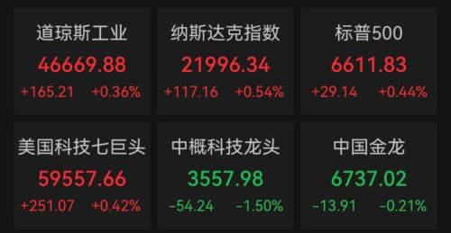 特朗普再威胁最后期限，美股涨，油价涨，金价涨，日韩股市涨