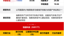 今日2只新股申购，涉及汽车领域细分龙头等 