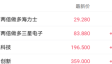 机构预计二季度内存合约价涨超45% 澜起科技应声大涨12%领跑