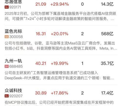 【午报】创业板指高开高走涨4.81%，全市场超5000股飘红，AI链集体爆发