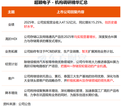 AI电子布+商业航天+锂电池+风能 这家公司玻纤产品量价齐升 新一代基膜已具备量产能力