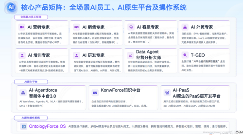 AI驱动全链路升级：迈富时生态布局与技术演进解析