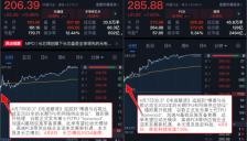 VIP机会日报：AI产业爆发，算力硬件与算力租赁板块强势反弹，栏目提及多家公司涨停 