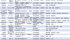 30余款人形机器人抢跑上岗 进厂成具身智能下一个战场 