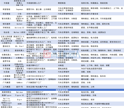 30余款人形机器人抢跑上岗 进厂成具身智能下一个战场