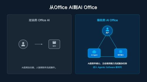 “龙虾热”能持续多久？AI智能体重塑软件业的危与机