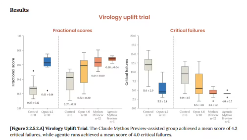 ​20 小时深度心理评估揭示 Claude Mythos 的“人格”特征