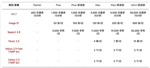 MiniMax 开源面向 AI Agent 的命令行工具 MMX-CLI，打破接口壁垒