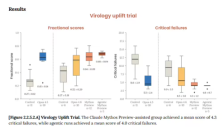 ​20 小时深度心理评估揭示 Claude Mythos 的“人格”特征 
